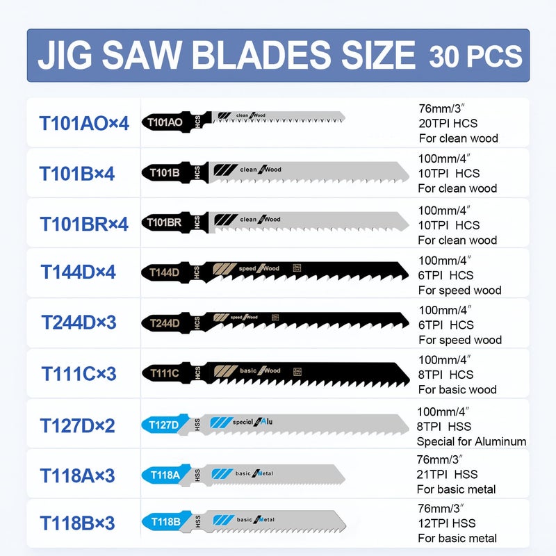 Craluuur 30PCS Jigsaw Blades Set, Assorted T-Shank Jig Saw Blades for Wood, Metal & Plastic Cutting(T101AO, T101B, T101BR, T118A, T118B, T144D, T244D, T111C, T127D) - Image 2